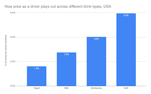 drivers of different drink types by Ai Palette